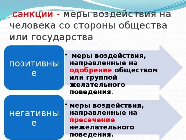 Санкция мера воздействия