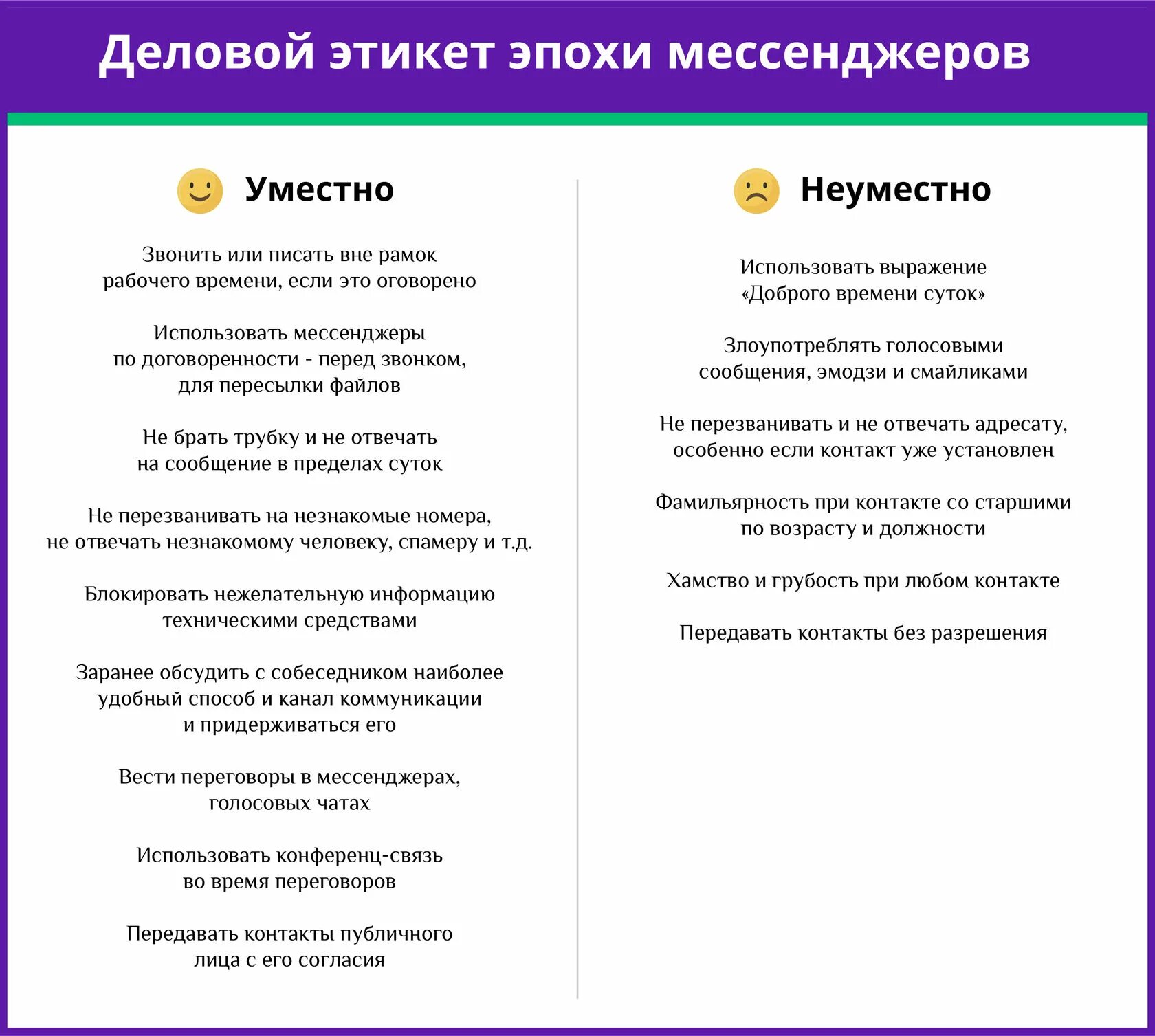 Этикет чата. Нормы делового общения в переписке в мессенджерах. Правила этикета деловой переписки. Этикет делового общения в мессенджерах. Правила этикета общения в мессенджерах.