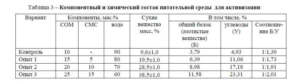 Химический состав пленки. Состав бытовых отходов. Таблица покрытий металлов. Химический состав пленки. Химическая формула керамического кирпича.