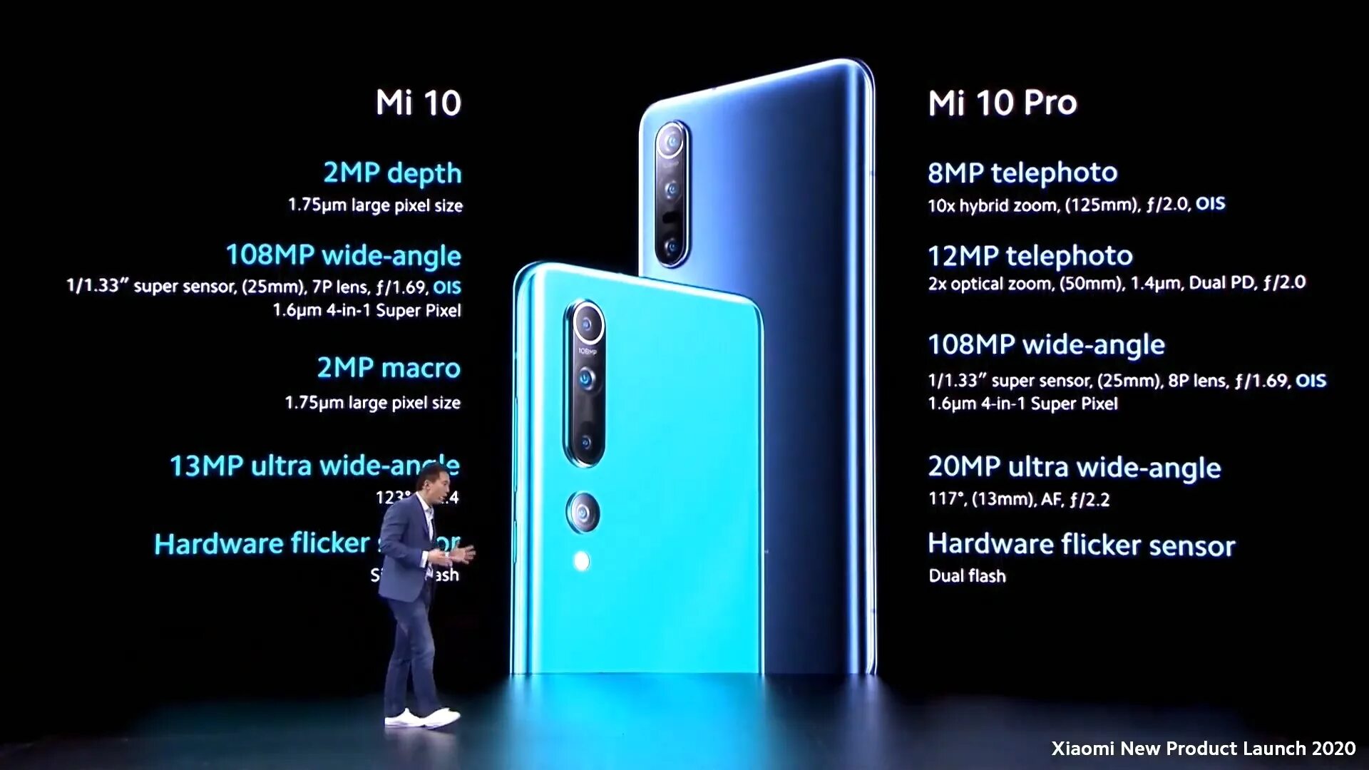 Xiaomi 10 108 Pro 5g. Xiaomi 12t Pro. Xiaomi 12 Pro Ultra. Xiaomi 12x камера. Xiaomi 5g купить в спб