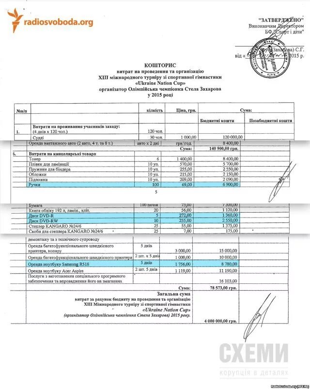 спортивная смета