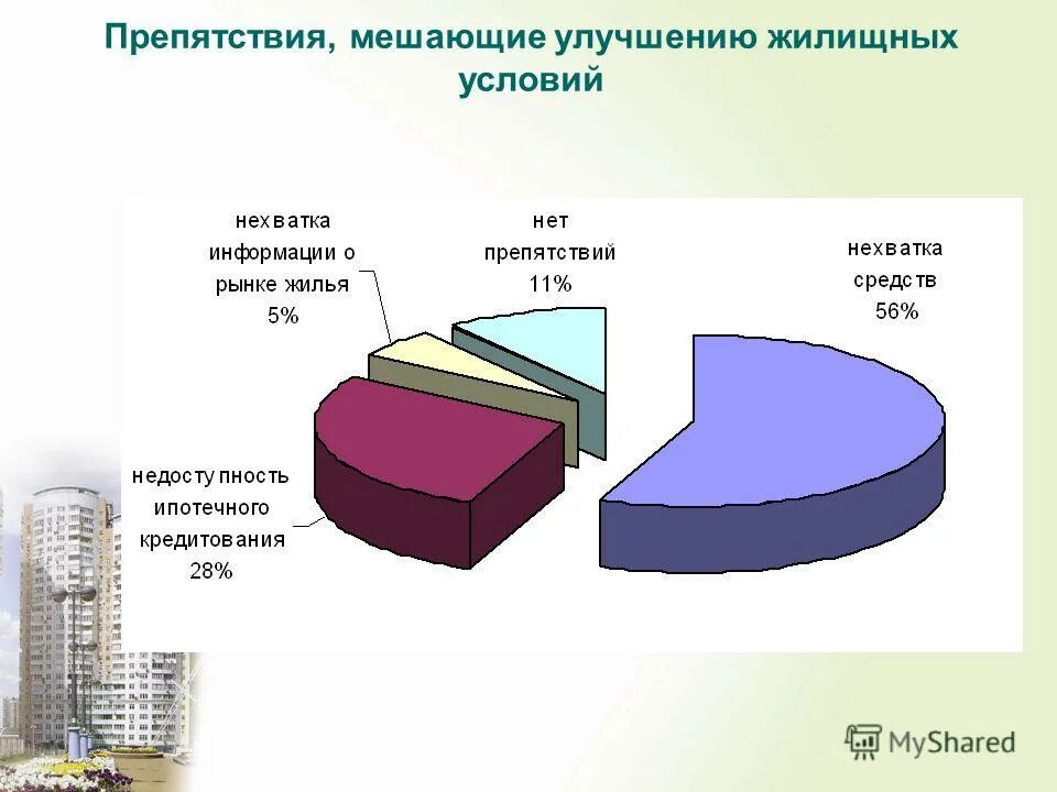 250 тысяч на улучшение жилищных условий. в улучшении жилищных условий 3. как подать документы на улучшение жилищных условий. документы на улучшение жилищных условий. политика в области улучшения жилищных условий.