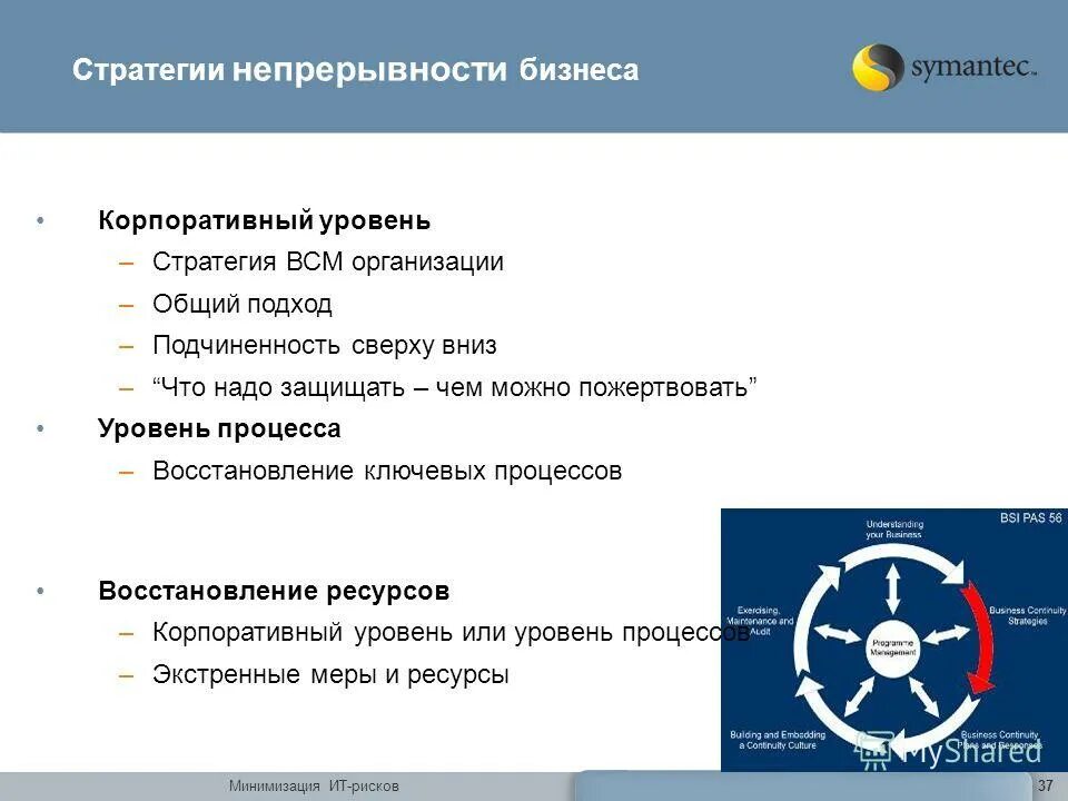 Непрерывность планирования