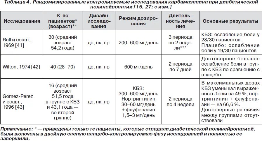 Как правильно заменять фенобарбитал на карбамазепин Карбамазепин 16 отзывов, инструкция по применению