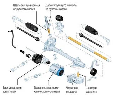 После ремонта рулевой рейки тяжело крутится руль