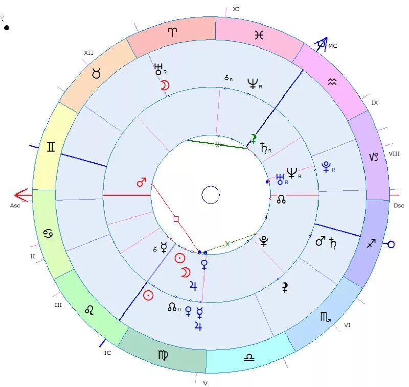 Квадрат в натальной карте. Юпитер в натальной карте. Транзит Венеры по натальной Венере.