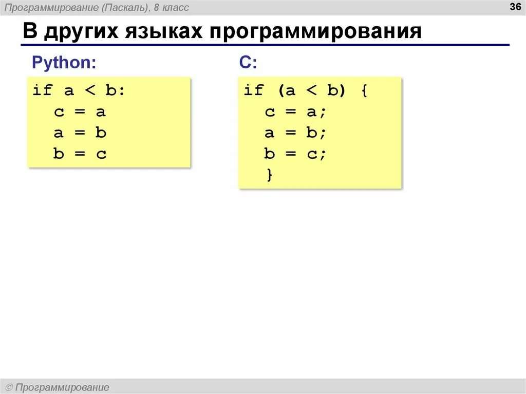 Язык программирования 10 класс. Программирование на языке паскаль 10 класс. программирование питон 10 класс. питон поляков еремин. %10 в программировании.