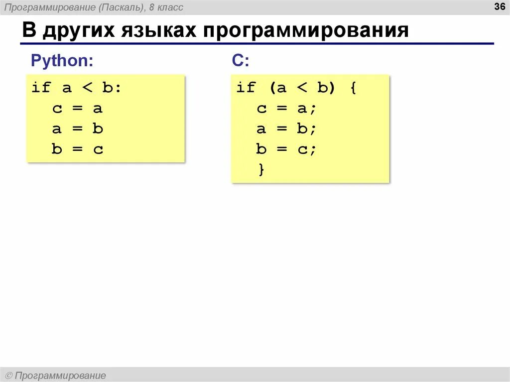 Программирование c 10. Программирование на языке Паскаль 10 класс. Программирование питон 10 класс. Питон Поляков Еремин. %10 В ПРОГРАММИРОВАНИИ.