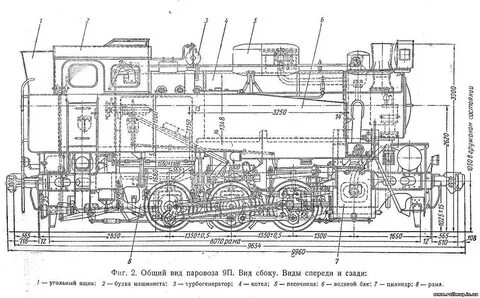 Паровоз чертеж