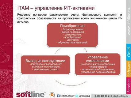 Информационными активами являются