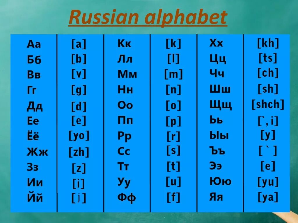 Алфавит английского языка. Русский алфавит английскими буквами. Английский алфавит. Алфавит англии на русском. Произношение английских букв на русском.