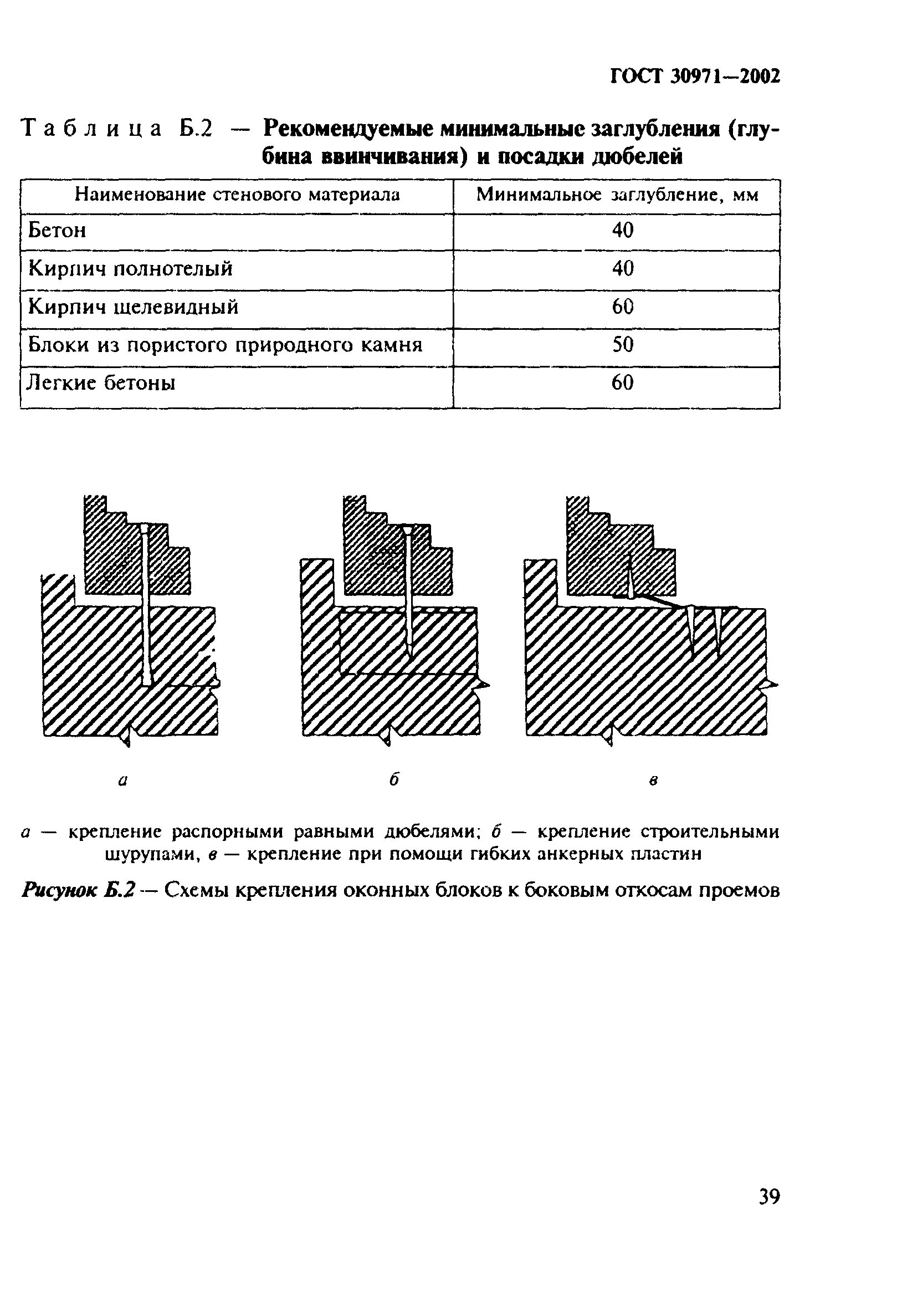 Гост 30971 статус. ГОСТ 30971-2012 швы монтажные узлов примыканий оконных блоков. Монтажный шов по ГОСТУ. Монтажный шов по ГОСТ 30971-2002. ГОСТ швы монтажные оконные 30971-2021.