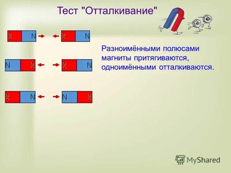 одноименными полюсами. разноимённые магнитные полюса. разноимённые магнитные полюса отталкиваются. одноименными полюсами. одноименные магнитные полюса отталкиваются.
