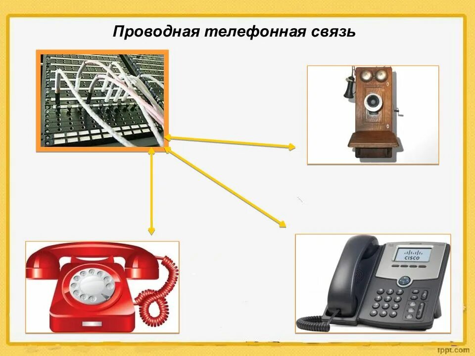 Режимы работы средств связи. Проводная телефонная связь. Проводные средства связи. Виды телефонной связи. Виды связи телефон.