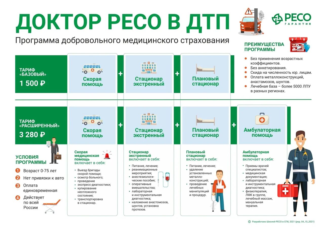 Горячий номер ресо. Доктор ресо в ДТП ресо гарантия. Доктор ресо 03. ДМС ресо доктор. Доктор ресо 03 ресо гарантия.