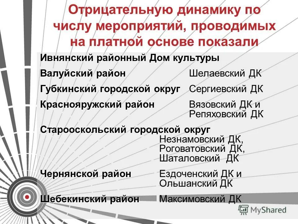 анализ работы учреждения культуры