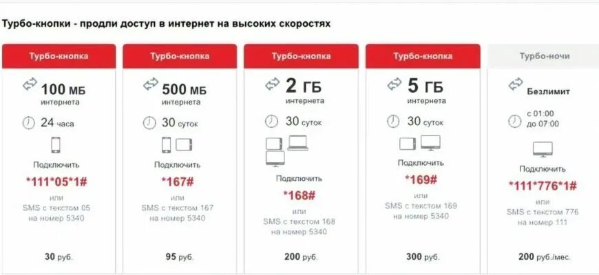 Турбо кнопка МТС 500 ГБ. Турбо кнопка 500 МБ. Подключить турбо кнопку МТС 5 ГБ. Турбо кнопка 2 ГБ. Номер мтс подключить интернет