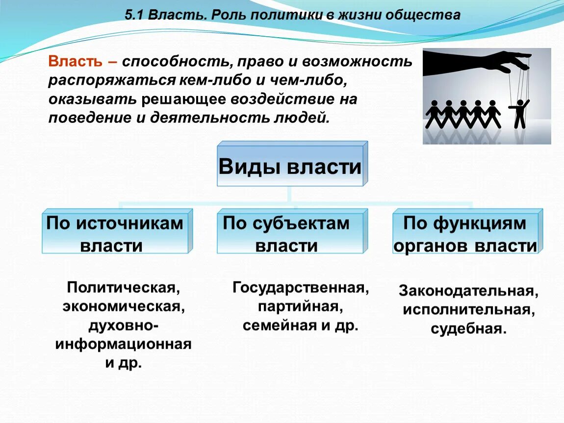 Политическая жизнь в обществе обществознание. Власть это в обществознании кратко. Понятие власти Обществознание. Роль политики в жизни. Роль политики в обществе.