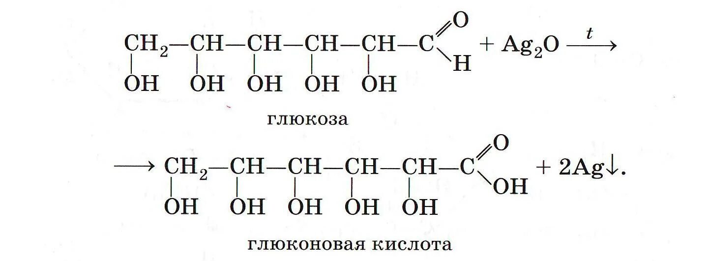 Глюкоза класс соединений