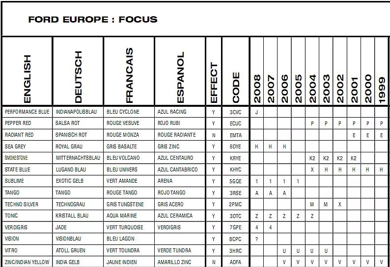 Коды красок Форд фокус 2 Рестайлинг. Код краски Форд фокус 2 таблица. Номер краски Форд фокус 2 2007 года. Код краски db3 для Форд фокус 2.