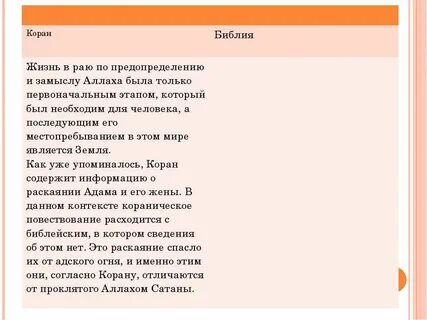 Чем отличаются библия