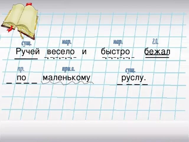 Ручей весело бежал. Ручей весело. Ручей бежал весело по мелкому руслу. Подчеркни наречия ручей весело бежал по маленькому руслу. Веселые ручейки предложение.