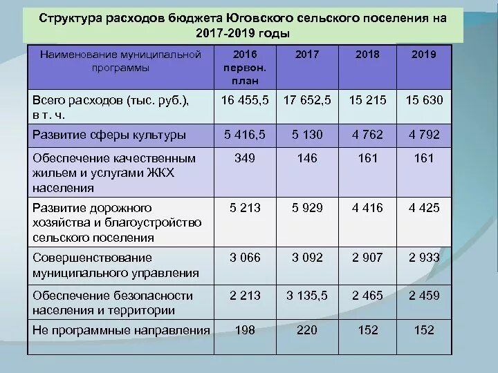 Сколько получает глава. Зарплата депутата сельского поселения. Оклад главы сельского поселения. Оклад главы администрации сельского поселения. Какие оклады у глав сельских администраций.