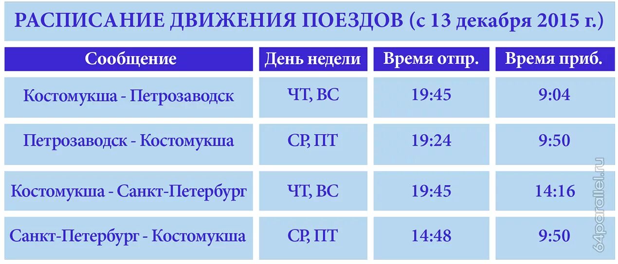 По каким дням поезд санкт петербург. Расписание поездов Костомукша Петрозаводск. Расписание поездов. Расписание поездов Костомукша. Расписание поездов Костомукша Санкт-Петербург.