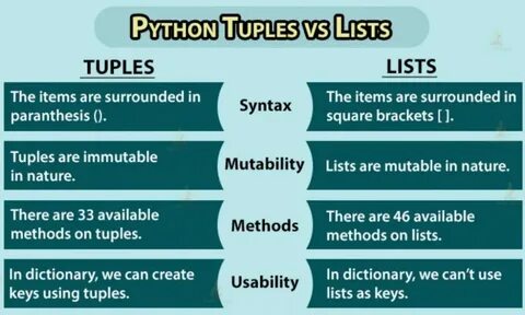 which of the following methods work both in python lists and python ...