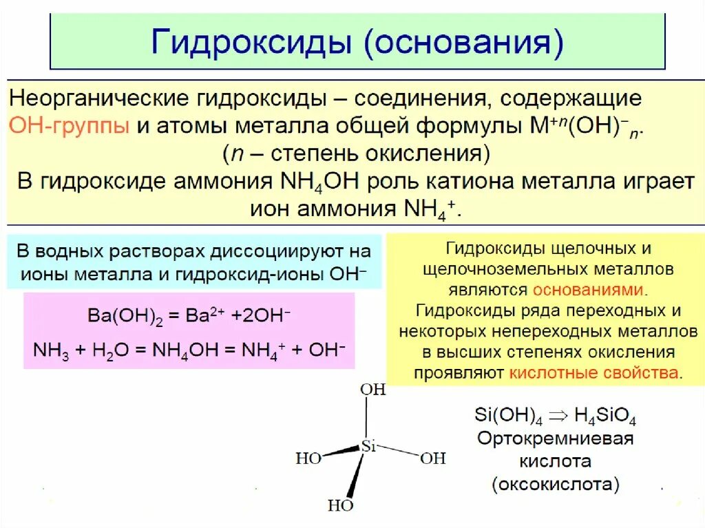 Химические свойства класса неорганических веществ. Соединения аммиака гидроксид. Химической связи в гидроксиде аммония. Химические свойства и получение неорганических веществ. Гидроксиды продукты соединения