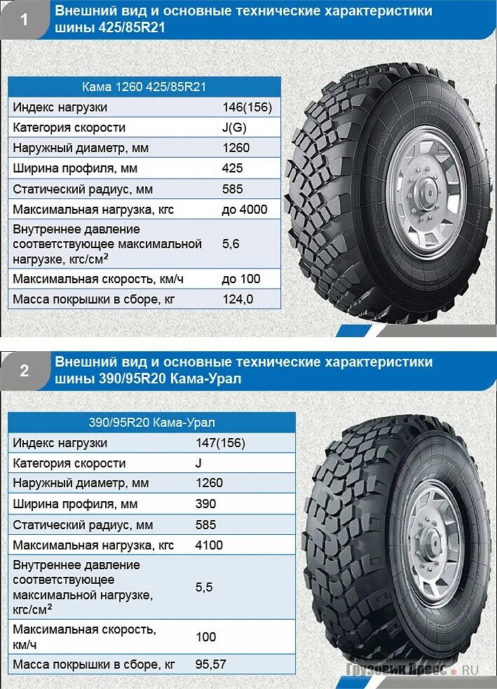 Размер резины кама