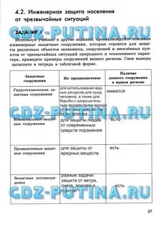 Обж 9 класс параграф 2.1