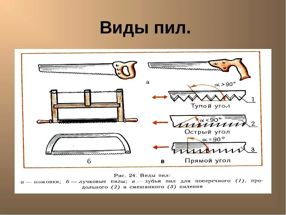 Виды пил для пиления древесины технология. Виды пил. Виды ручных пил. Вид ручной столярной пилы..