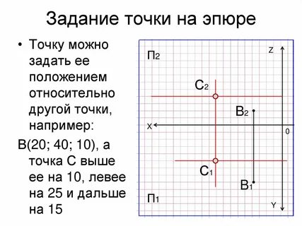 Точки без работы