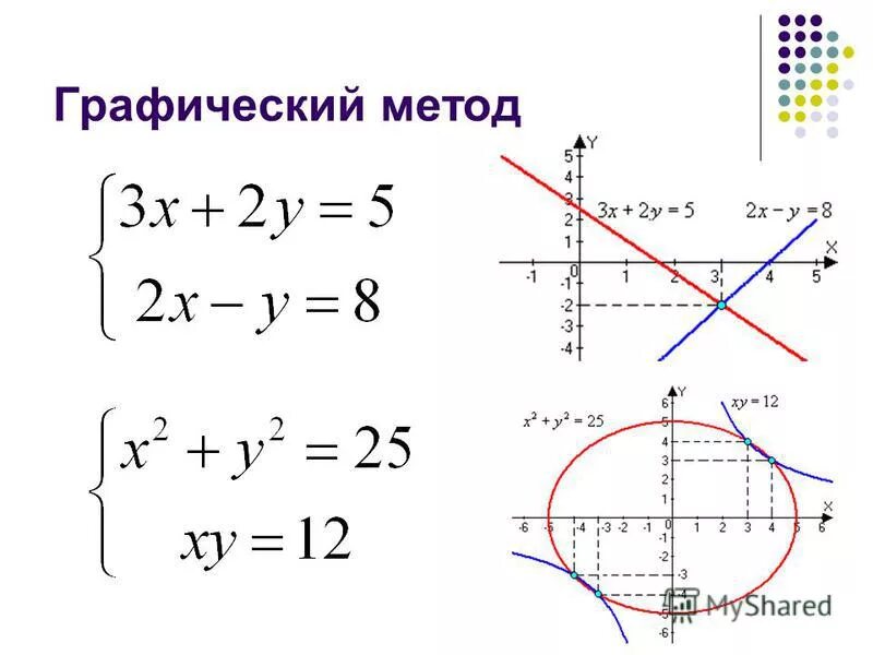 Матричный способ решения линейной системы Shtampik.com