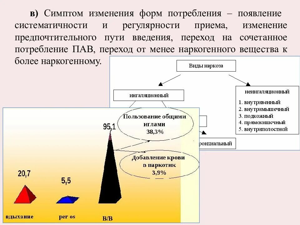 Как изменяются формы изменения. Измененная форма потребления. Формы потребления в экономике. Формы потребления Обществознание. Две формы потребления.