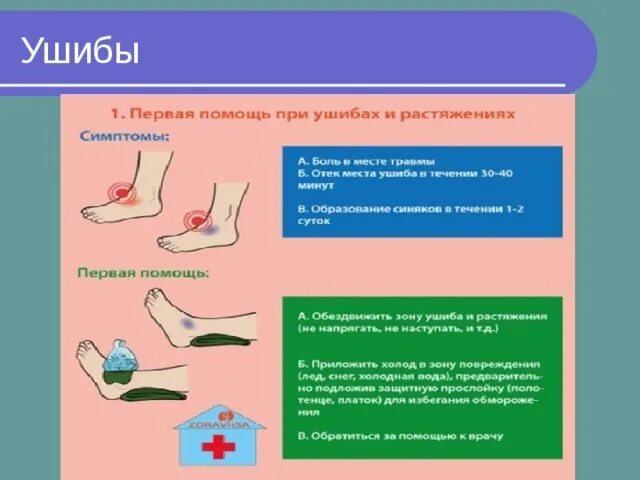 Ушиб алгоритм первой помощи. Памятка по оказанию первой помощи при травмах. Памятка первая помощь при ушибах. Оказание первой помощи при травмах и ушибах.