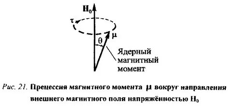 Движение магнитного момента в магнитном поле