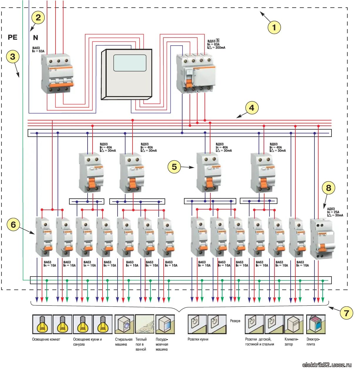 Щиток электрический квартирный схема сборки. Эл щиток в частном доме 380 в схема подключения. Схема подключения щита учета электроэнергии 220в. Схема трехфазного автомата. Схема подключения электрощита 3 фазы.