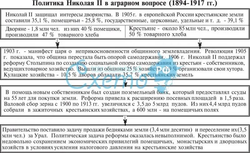 Социально экономическое развитие при николае 1