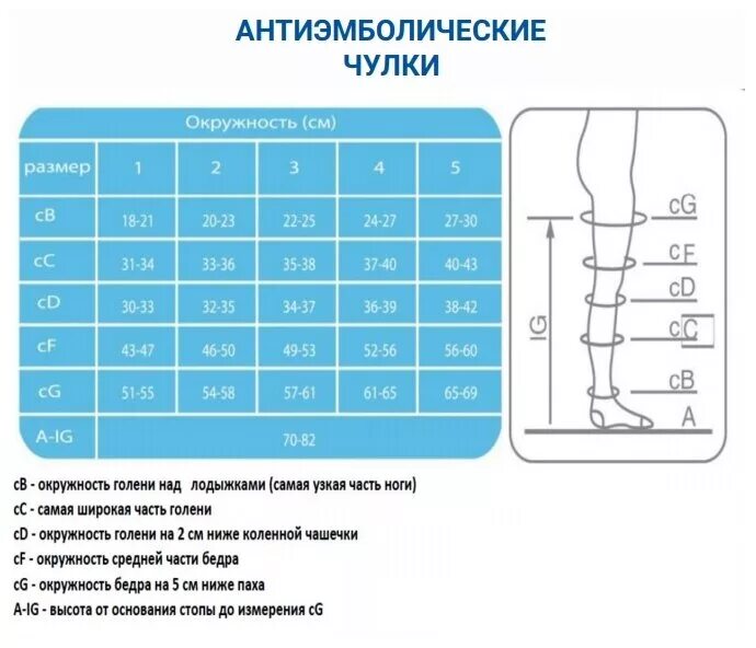 Чулки противоэмболические VENOTEKS HOSPITAL Thrombo18, размер M, на широкое бедр