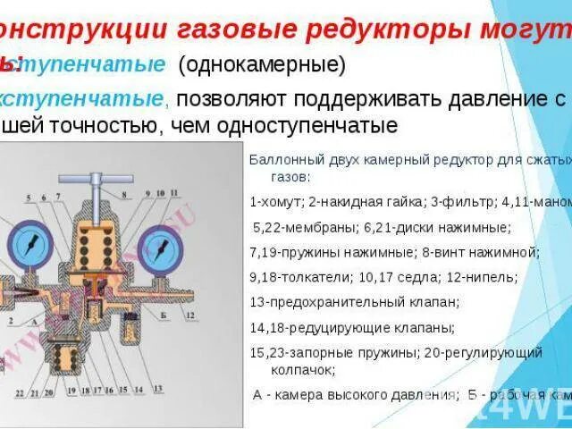 Какое давление после редуктора. Принцип работы редуктора газового баллона. принцип работы газового редуктора. принцип работы редуктора давления газа. газовый редуктор устройство и принцип работы.