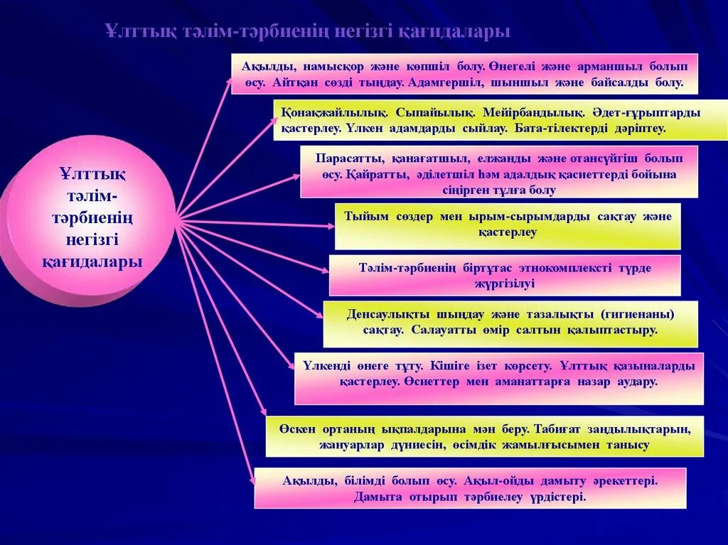 Негізгі білім туралы. Этнопедагогика. Ұлттық тәрбие презентация. Тәрбие жұмысы презентация. Тәрбие дегеніміз не.