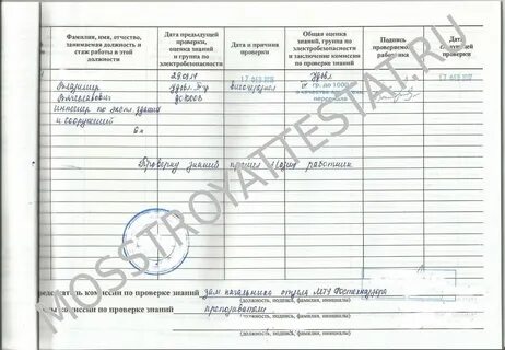 Сроки проверки знаний по электробезопасности
