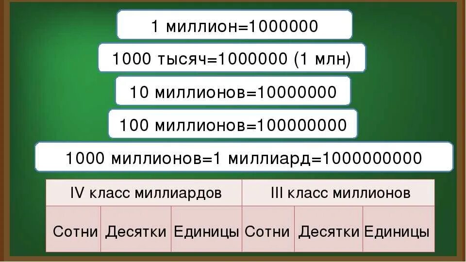 Перевести млрд в тыс