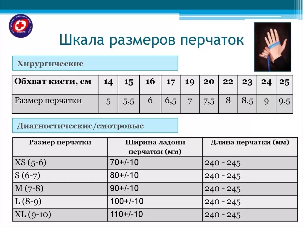 Таблица размеров стерильных перчаток. Размерная таблица перчаток медицинских. Размерная шкала перчаток. Хирургические перчатки стерильные Размерная сетка.