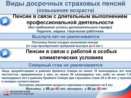 Первичное назначение пенсии