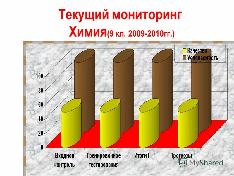 Тесты на познавательные функции по химии 8 класса введения. Мониторинг по химии 8 класс. Первоначальные химические понятия 8 класс тест. Мониторинг по химии 8 класс. Мониторинг по химии 8 класс.