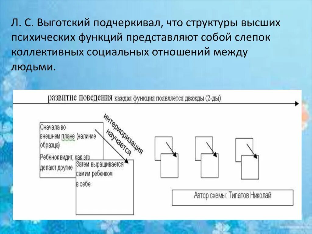 Теория высших психических функций л.с.Выготского. Теория развития высших психических функций л.с Выготского. Теория ВПФ. Структура ВПФ Выготского. История высших психических функций