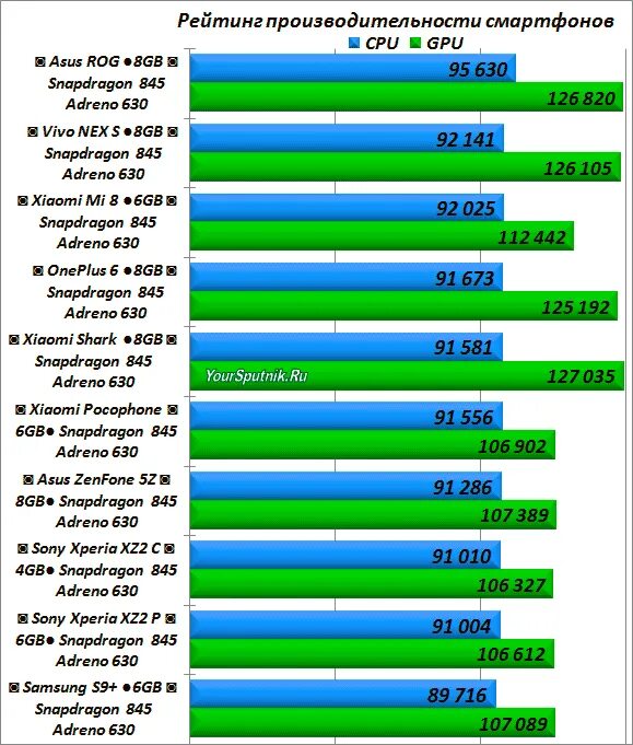 Процессоры телефонов 2023. Процессоры Qualcomm Snapdragon таблица производительности. Рейтинг процессоров снепдрегон для смартфонов. Процессоры Snapdragon 732g по мощности. Процессоры медиатек таблица производительности 2021.